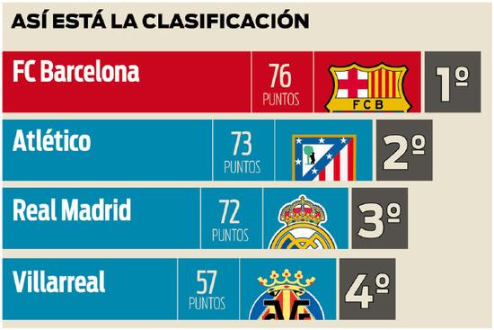 其他球员如 其他球员如